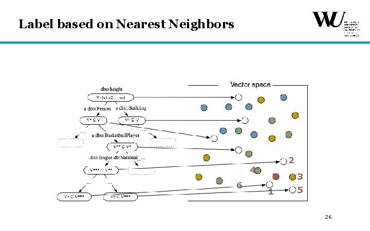 Label based on Nearest Neighbors 2 4 6 1 3 5 26 Label based on Nearest Neighbors 2 4 6 1 3 5 26