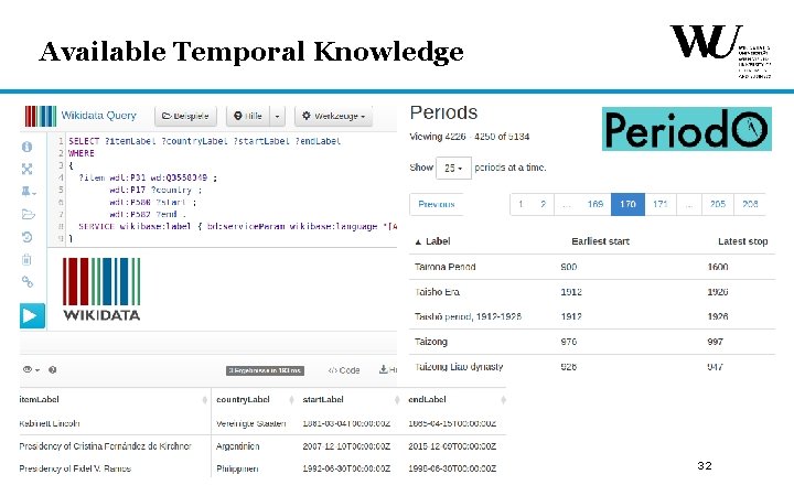 Available Temporal Knowledge 32 Available Temporal Knowledge 32