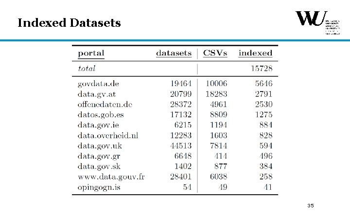 Indexed Datasets 35 Indexed Datasets 35