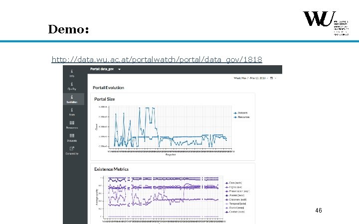 Demo: http: //data. wu. ac. at/portalwatch/portal/data_gov/1818 46 Demo: http: //data. wu. ac. at/portalwatch/portal/data_gov/1818 46