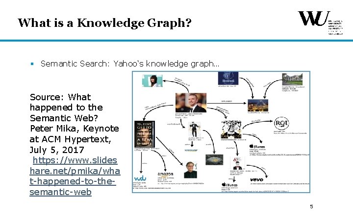 What is a Knowledge Graph? § Semantic Search: Yahoo‘s knowledge graph… Source: What happened What is a Knowledge Graph? § Semantic Search: Yahoo‘s knowledge graph… Source: What happened