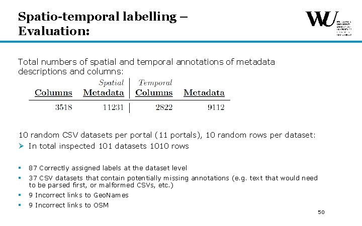Spatio-temporal labelling – Evaluation: Total numbers of spatial and temporal annotations of metadata descriptions Spatio-temporal labelling – Evaluation: Total numbers of spatial and temporal annotations of metadata descriptions
