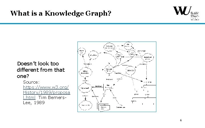 What is a Knowledge Graph? Doesn’t look too different from that one? Source: https: What is a Knowledge Graph? Doesn’t look too different from that one? Source: https:
