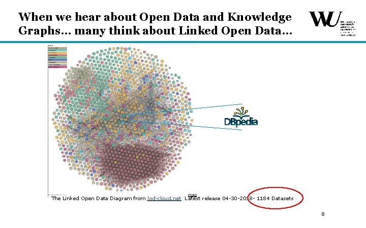 When we hear about Open Data and Knowledge Graphs… many think about Linked Open When we hear about Open Data and Knowledge Graphs… many think about Linked Open