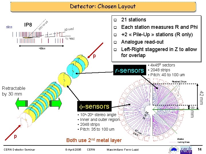 Detector: Chosen Layout d ra 0 m q 36 IP 8 q q p
