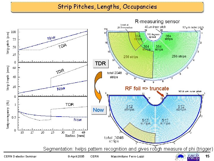 Strip Pitches, Lengths, Occupancies TDR RF foil => truncate Now Segmentation: helps pattern recognition