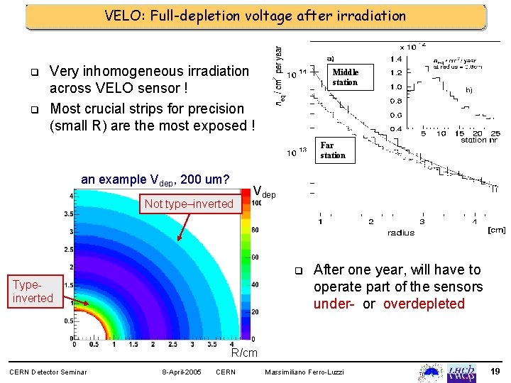 VELO: Full-depletion voltage after irradiation q q Very inhomogeneous irradiation across VELO sensor !