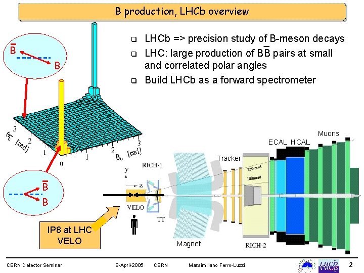 B production, LHCb overview q B B q q LHCb => precision study of