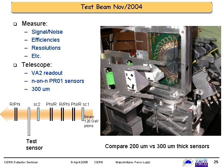 Test Beam Nov/2004 q Measure: – – q Signal/Noise Efficiencies Resolutions Etc. Telescope: –
