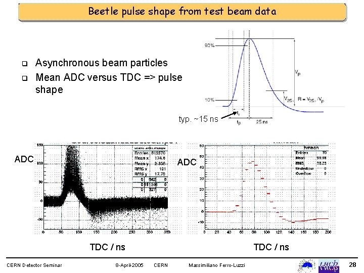 Beetle pulse shape from test beam data q q Asynchronous beam particles Mean ADC
