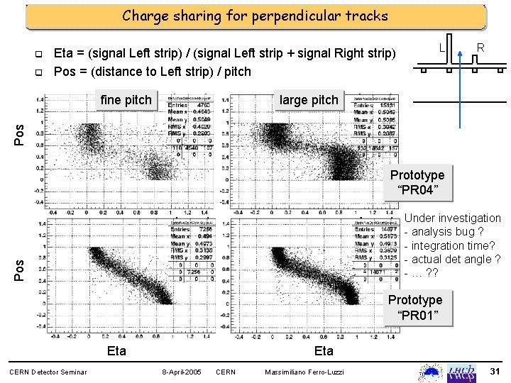 Charge sharing for perpendicular tracks q q L R Eta = (signal Left strip)