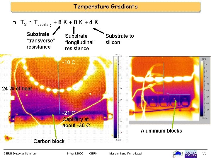Temperature Gradients q TSi Tcapillary + 8 K + 4 K Substrate “transverse” resistance