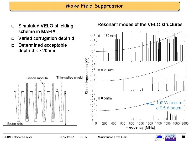 Wake Field Suppression q q q Resonant modes of the VELO structures Simulated VELO