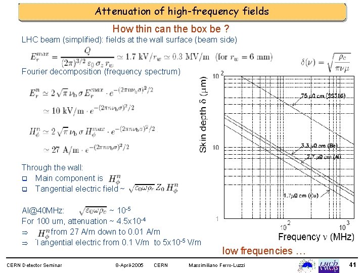 Attenuation of high-frequency fields How thin can the box be ? LHC beam (simplified):