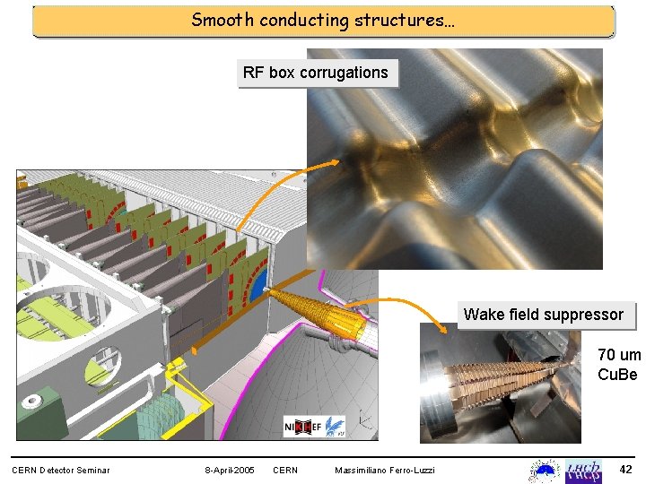 Smooth conducting structures… RF box corrugations Wake field suppressor 70 um Cu. Be CERN