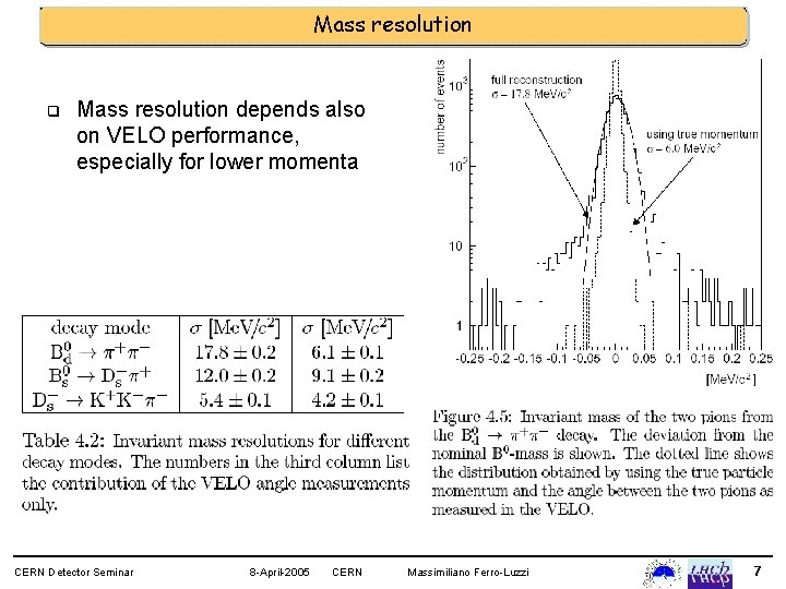 Mass resolution q Mass resolution depends also on VELO performance, especially for lower momenta