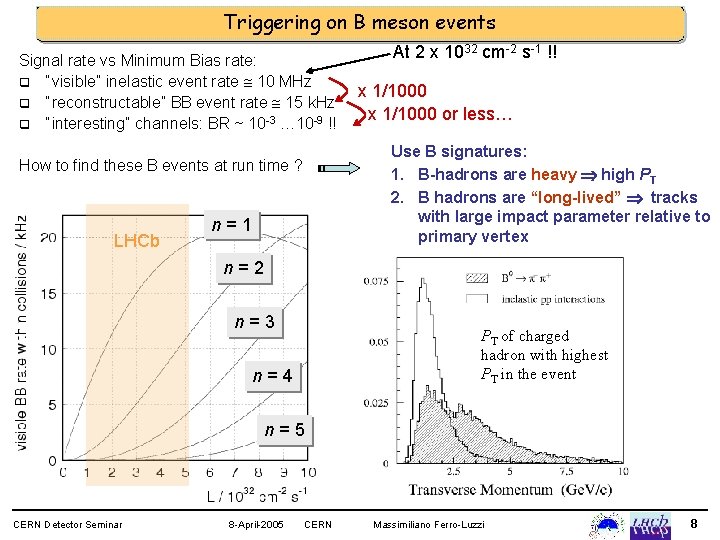 Triggering on B meson events Signal rate vs Minimum Bias rate: q “visible” inelastic