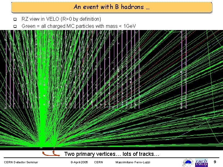 An event with B hadrons … q q RZ view in VELO (R>0 by