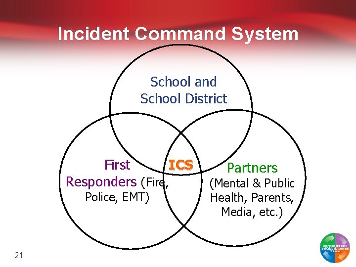 Incident Command System School and School District First ICS Responders (Fire, Police, EMT) 21