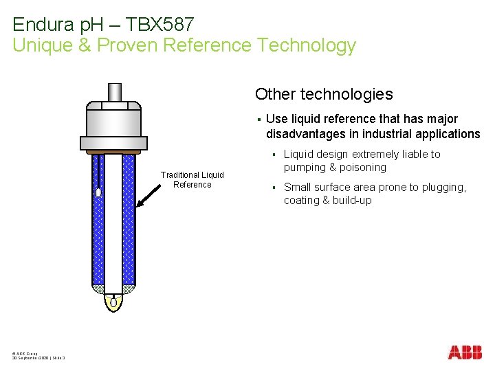 Endura p. H – TBX 587 Unique & Proven Reference Technology Other technologies §