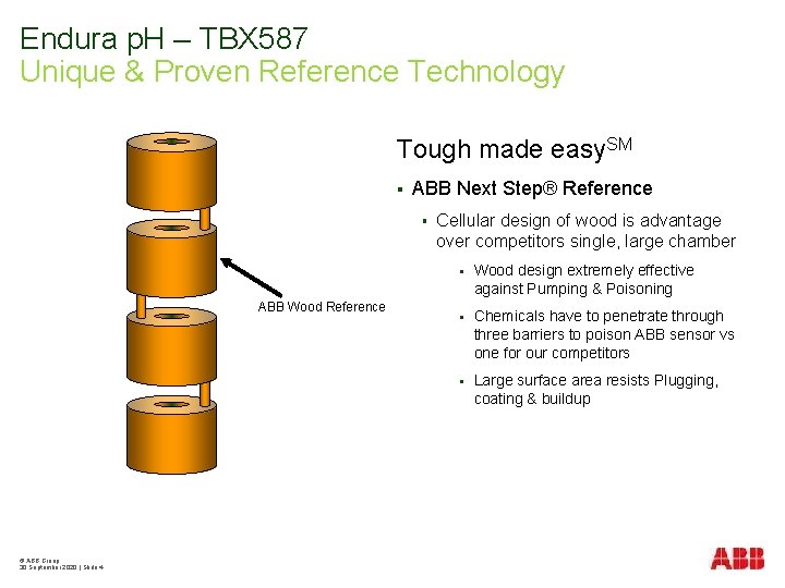 Endura p. H – TBX 587 Unique & Proven Reference Technology Tough made easy.