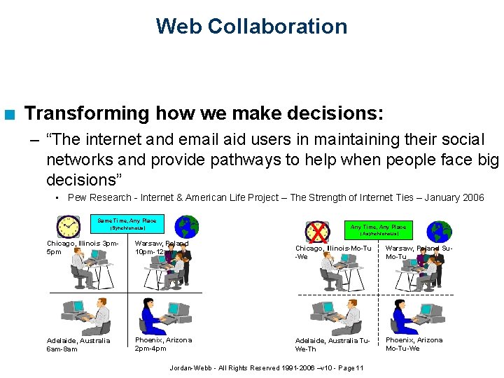 Web Collaboration n Transforming how we make decisions: – “The internet and email aid