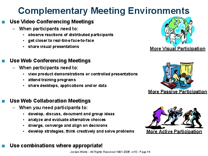 Complementary Meeting Environments n Use Video Conferencing Meetings – When participants need to: •