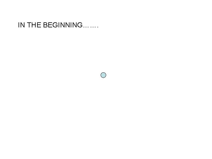IN THE BEGINNING……. 