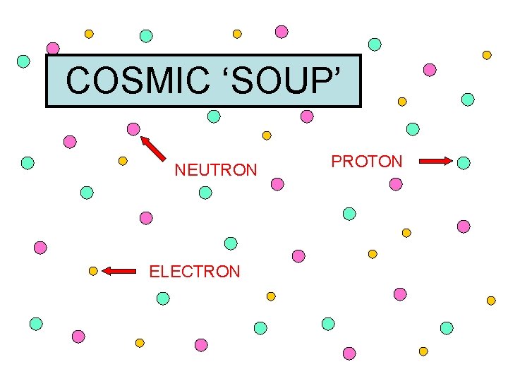 COSMIC ‘SOUP’ NEUTRON ELECTRON PROTON 