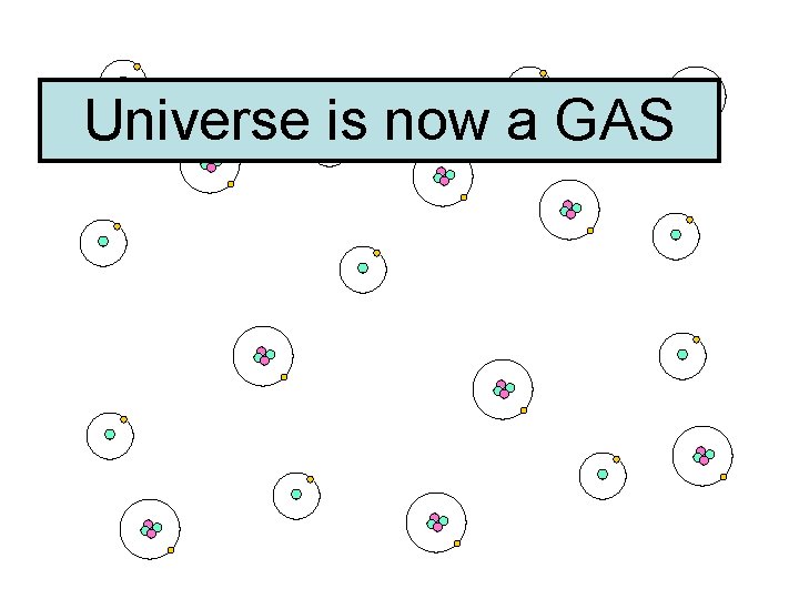 Universe is now a GAS 
