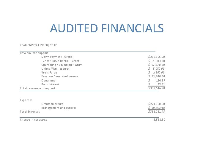 AUDITED FINANCIALS YEAR ENDED JUNE 30, 2017 Revenue and support Down Payment - Grant