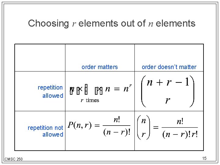 Choosing r elements out of n elements order matters order doesn’t matter repetition allowed