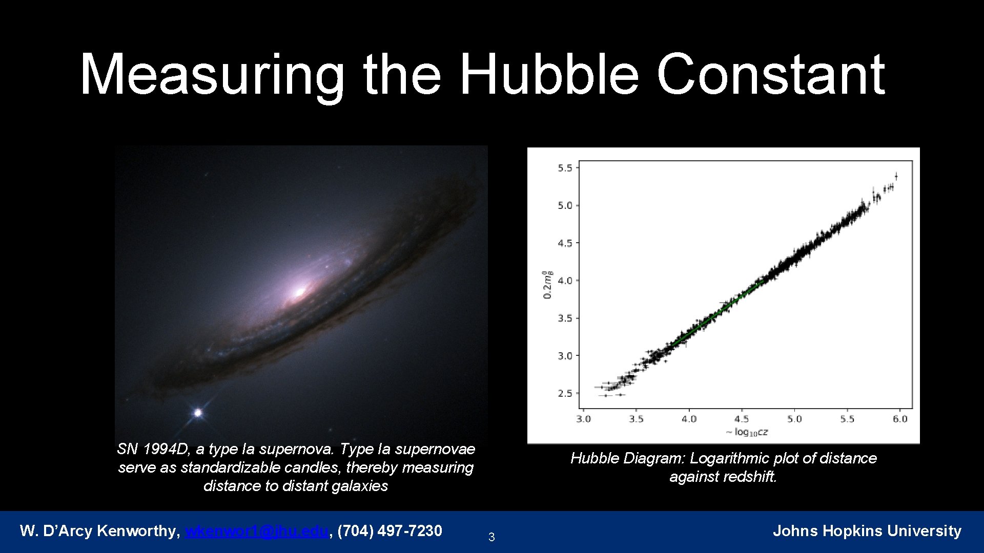 Measuring the Hubble Constant Mpc SN 1994 D, a type Ia supernova. Type Ia