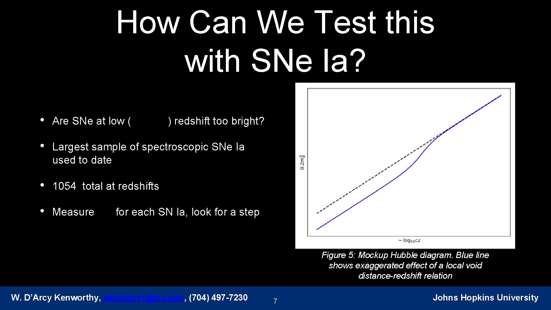 How Can We Test this with SNe Ia? • Are SNe at low (