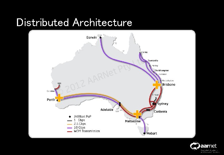 Distributed Architecture 