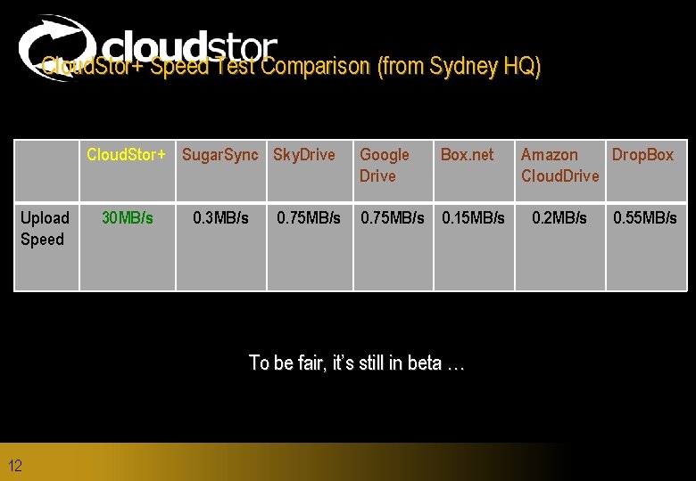 Cloud. Stor+ Speed Test Comparison (from Sydney HQ) Cloud. Stor+ Sugar. Sync Sky. Drive