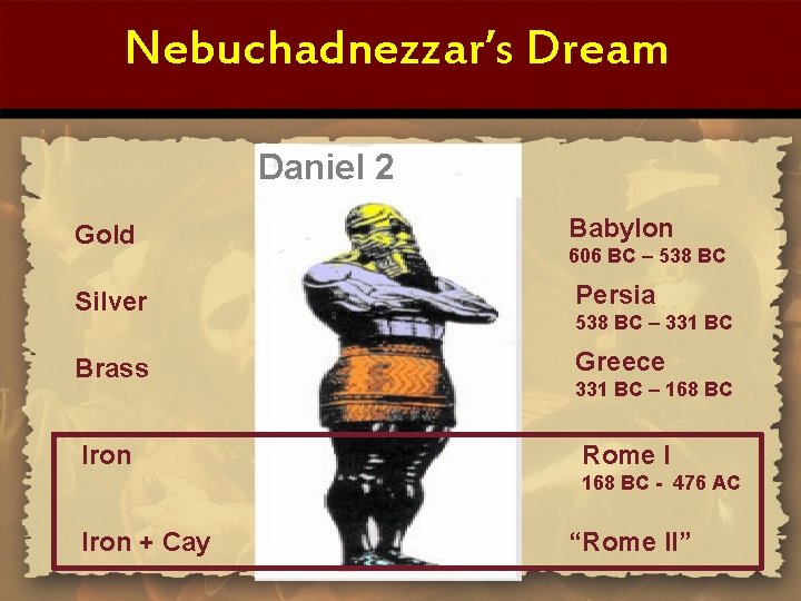 Nebuchadnezzar’s Dream Daniel 2 Gold Babylon Silver Persia Brass Greece Iron Rome I 606