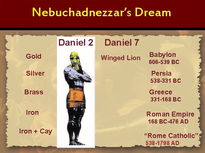 Nebuchadnezzar’s Dream Daniel 2 Gold Silver Daniel 7 Winged Lion Babylon 606 -539 BC