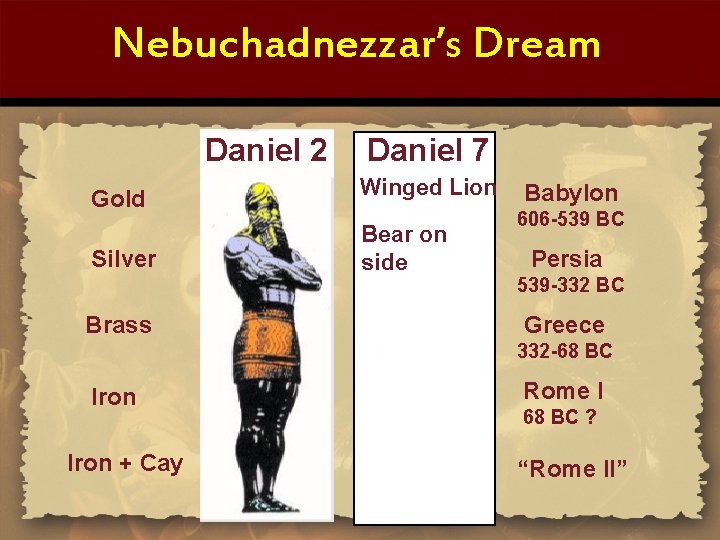 Nebuchadnezzar’s Dream Daniel 2 Gold Silver Brass Daniel 7 Winged Lion Bear on side