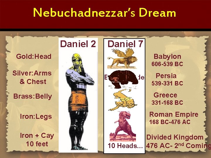 Nebuchadnezzar’s Dream Daniel 2 Daniel 7 Gold: Head Babylon 606 -539 BC Silver: Arms