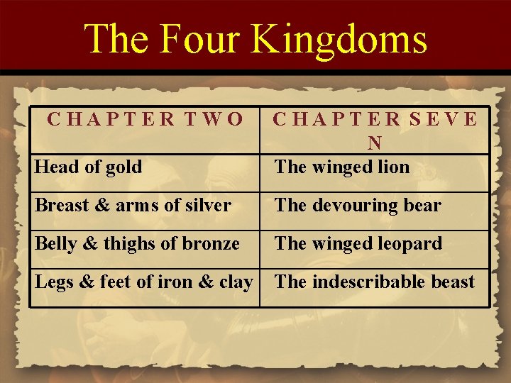 The Four Kingdoms CHAPTER TWO Head of gold CHAPTER SEVE N The winged lion