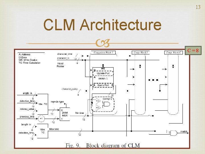 13 CLM Architecture C=8 