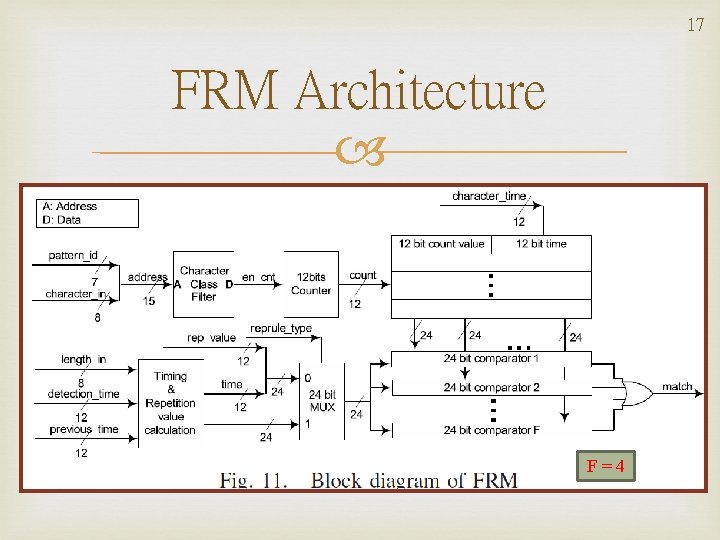 17 FRM Architecture F=4 