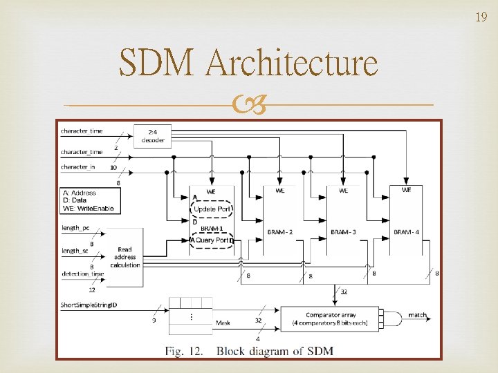 19 SDM Architecture 