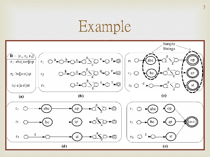 3 Example 