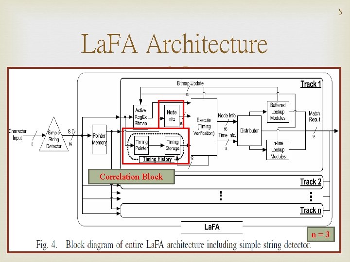 5 La. FA Architecture Correlation Block n=3 