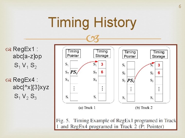 6 Timing History Reg. Ex 1 : abc[a-z]op S 1 V 1 S 2