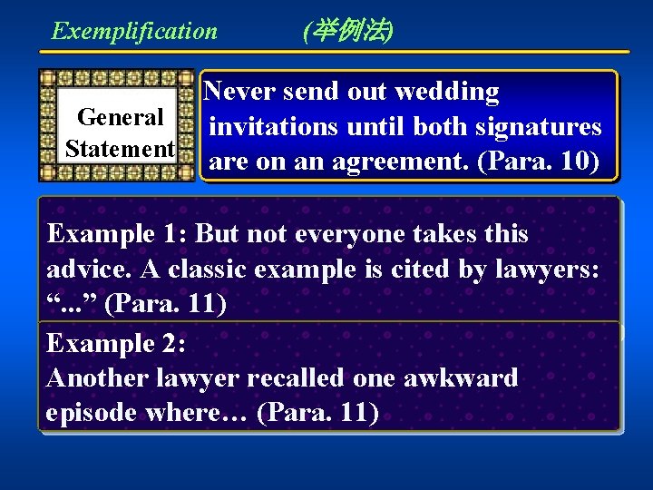 Exemplification (举例法) Never send out wedding General invitations until both signatures Statement are on