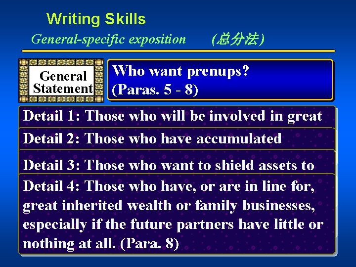 Writing Skills General-specific exposition General Statement (总分法 ) Who want prenups? (Paras. 5 -