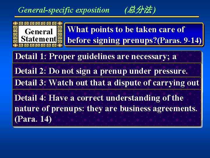 General-specific exposition General Statement (总分法 ) What points to be taken care of before